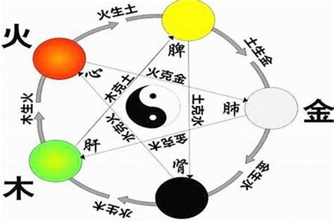 可 五行|可字的五行,可的五行属性是什么